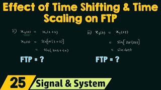 Effect of TimeShifting amp TimeScaling on Fundamental Time Period [upl. by Sami]