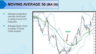 Teknik Profitable BBMA OA 3 [upl. by Awjan998]