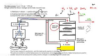 Manufacture of Ammonia and Fertilizers Cambridge IGCSE O level Chemistry 0620 0971 5070 Lesson 59e [upl. by Simpson]