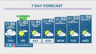 Denver Gazette Forecast Thursday March 16 [upl. by Manley]