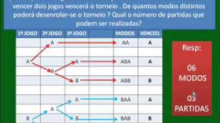 4 Análise Combinatória Diagrama Árvore e PRINCÍPIO FUND CONTAGEM  CC V220 [upl. by Einahpet860]