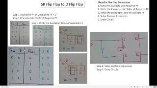 Flip Flop Conversions  SR Flipflop to D Flipflop [upl. by Christabel]