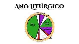 ANO LITURGICO  DESENHOS BÍBLICOS  CATEQUESE [upl. by Otsugua837]