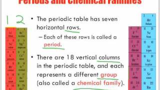 The Periodic Table of Elements Chemistry Lesson [upl. by Bowden922]