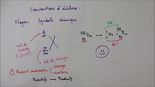 Désintégration alpha et équations de réactions nucléaires [upl. by Hannon]