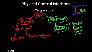 Microbiology Culture Control methods [upl. by Idleman]