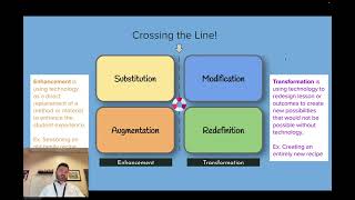 Diving into the SAMR Model [upl. by Eet470]