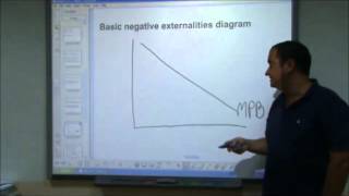 ASLevel Economics Video 17  Negative Externalities [upl. by Annawat]