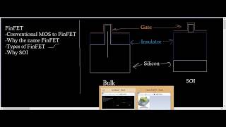 Concept of FinFET PartII [upl. by Fax]