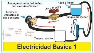 Electricidad Basica 1 curso gratis [upl. by Jacobba]