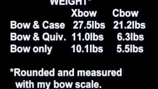 Crossbows vs Compound Bows  PART 1 [upl. by Kcoj]