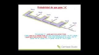 Probabilidades en diagrama de arbol [upl. by Yllah]