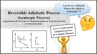 Reversible Adiabatic ProcessIsentropic Process PARTI thermodynamics basicthermodynamics [upl. by Sharon]