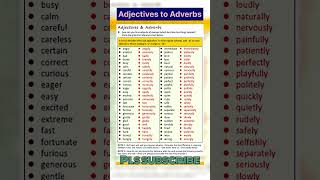 Changing Adjectives into Adverbs [upl. by Aylmer]