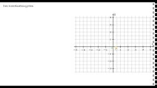 Lernvideodas erweiterte Koordinatensystem [upl. by Isdnyl]