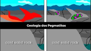 Geologia dos Pegmatitos [upl. by Ivanna]