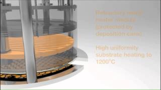 EpiCentre  Inline deposition stage for PVD and MBE applications [upl. by Pouncey]