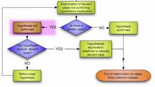 Analytic Induction [upl. by Aenehs]