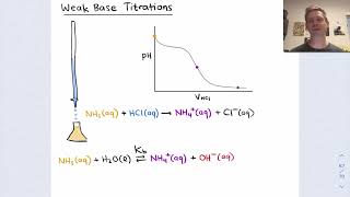 GCSE Chemistry  Rates of Reaction 46 [upl. by Eiramait765]