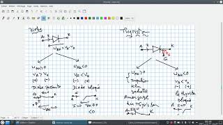 EP03 Les thyristors et diodes de puissance [upl. by Ailana]