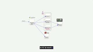 EnterpriseGrade Service Mesh A Reference Architecture with OpenShift Istio and Kong [upl. by Leuqim47]