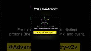 NMR spectroscopy NMR spectrachemistrynotes nmrspectroscopy nmrspectra signals [upl. by Reyna]