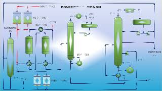 Isomerization Unit [upl. by Goeselt]