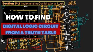 Conversion of Truth Tables to a Logic Circuit  Chapter 5 Solution Digital Fundamentals by Floyd [upl. by Waylen]