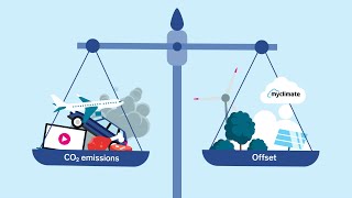 Carbon offsetting how it works – myclimate [upl. by Patrice130]