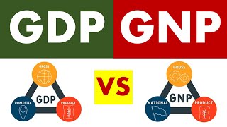 Differences between GDP and GNP [upl. by Philemol950]