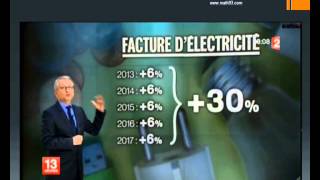 Une erreur de pourcentages lors du JT de France 2  Explications [upl. by Attiuqehs901]