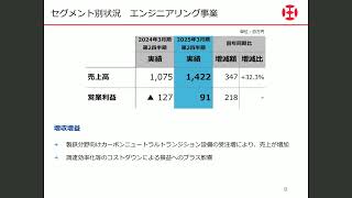 日本カーバイド工業 2025年3月期第2四半期決算説明 [upl. by Annwahs956]