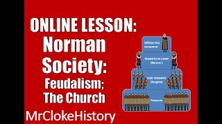 GCSE History  Saxons and Normans Norman Society  Feudal System and the Church [upl. by Ciryl]