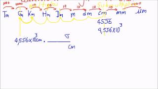 FISICA CLASE 41  CONVERSIONES DE LONGITUD EN EL SISTEMA INTERNACIONAL [upl. by Onitsirc295]