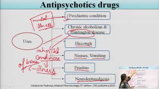 Antipsychotics Antidepressant and Antimanic Drugs [upl. by Ymassej]