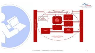 How to do ISO 13485 [upl. by Zeeba974]