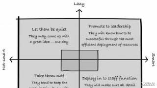 The Art of Productive Laziness by Peter Taylor  The Pareto Principle Applied [upl. by Lebisor732]