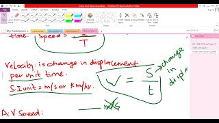 O Level Physics Scalar And Vector Quantities Speed and Distance Time GraphsAcceleration Velocity [upl. by Hollington]