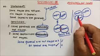 syllogism definitely not case  part13  by Pratik Shrivastava sir [upl. by Dayiz264]