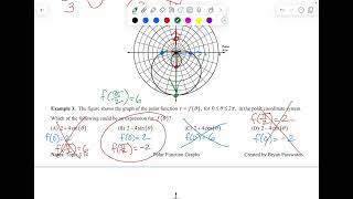 AP PreCal 314 Graphing Polar Functions multiple choice [upl. by Fredella414]