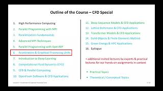 2024 High Performance Computing Lecture 6 Accelerators amp Graphical Processing Units Part1 💻 [upl. by Miche]