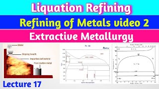 Lecture 18  Liquation RefiningRefining of Metals metallurgy [upl. by Enitsyrhc]