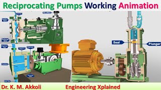 Reciprocating Pumps Working Animation  Fluid Power System [upl. by Lathe]