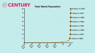 Population Change  Geography [upl. by Ilrak707]