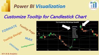 Power BI DAX tips Customize Tooltip for a Candlestick Chart powerbideveloper [upl. by Kiefer746]