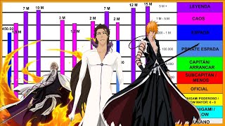 Niveles de poder de BLEACH  la caída de AIZEN [upl. by Mccowyn300]