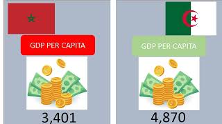 MOROCCO VS ALGERIA COUNTRY COMPARISON [upl. by Catrina]