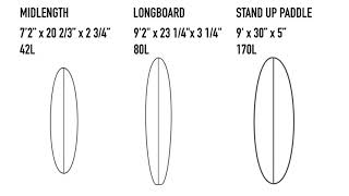 Surfing Explained Ep3 What is Surfboard Volume [upl. by Knowland]