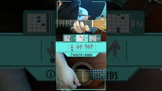 Am  F  C  G Chord Progression  Guitar Exercise for Beginners and Easy Song [upl. by Devaj]