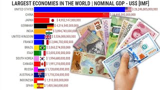 The Worlds Largest Economies by GDP Over Time 1500Present [upl. by Hazaki892]